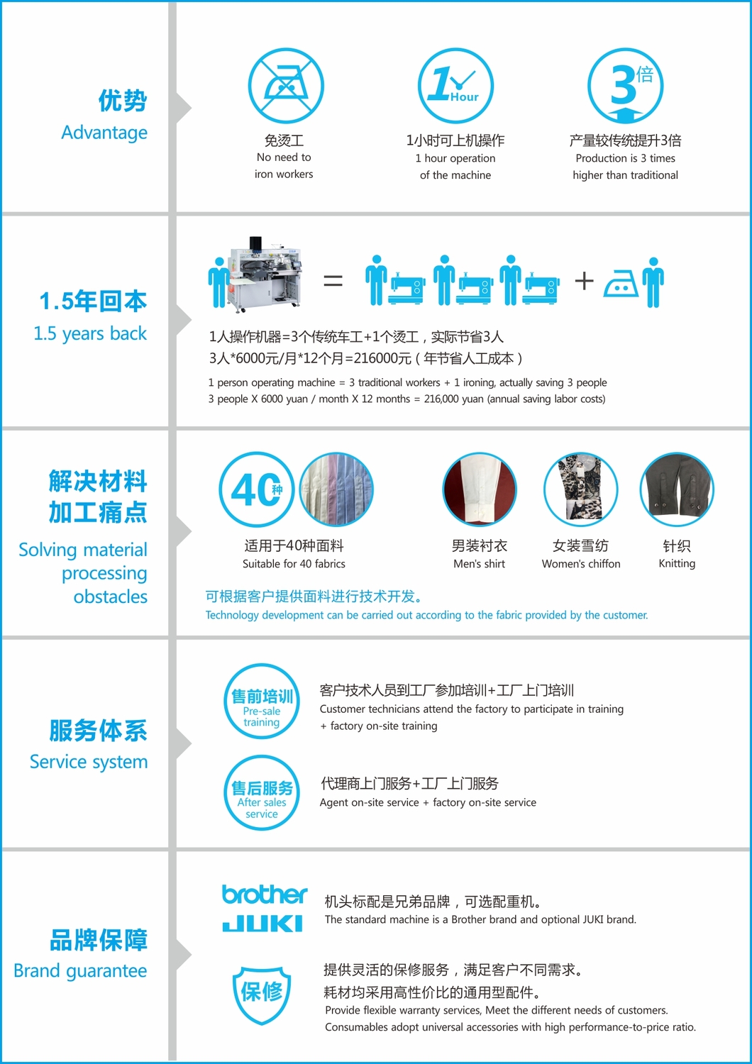 全自动衬衣左袖衩机 参数-1.jpg